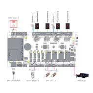 Contrôleur d'accès IP | ZK-C3-200 PRO | Carte, QR ou PIN | Sortie relais pour 2 portes-Accueil-Guard Security