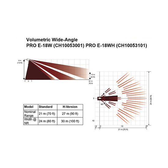 XTL-CH10055001-Intrusion-Guard Security