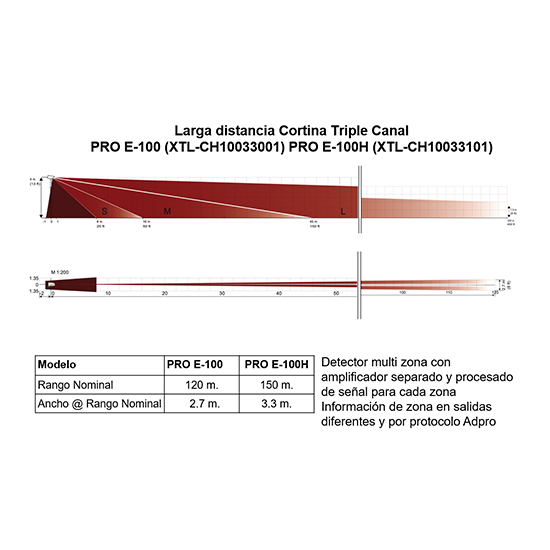 XTL-CH10033001-Intrusion-Guard Security